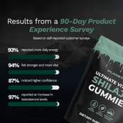 Shilajit Gummies | Last Longer. Stay Harder. Perform Better.