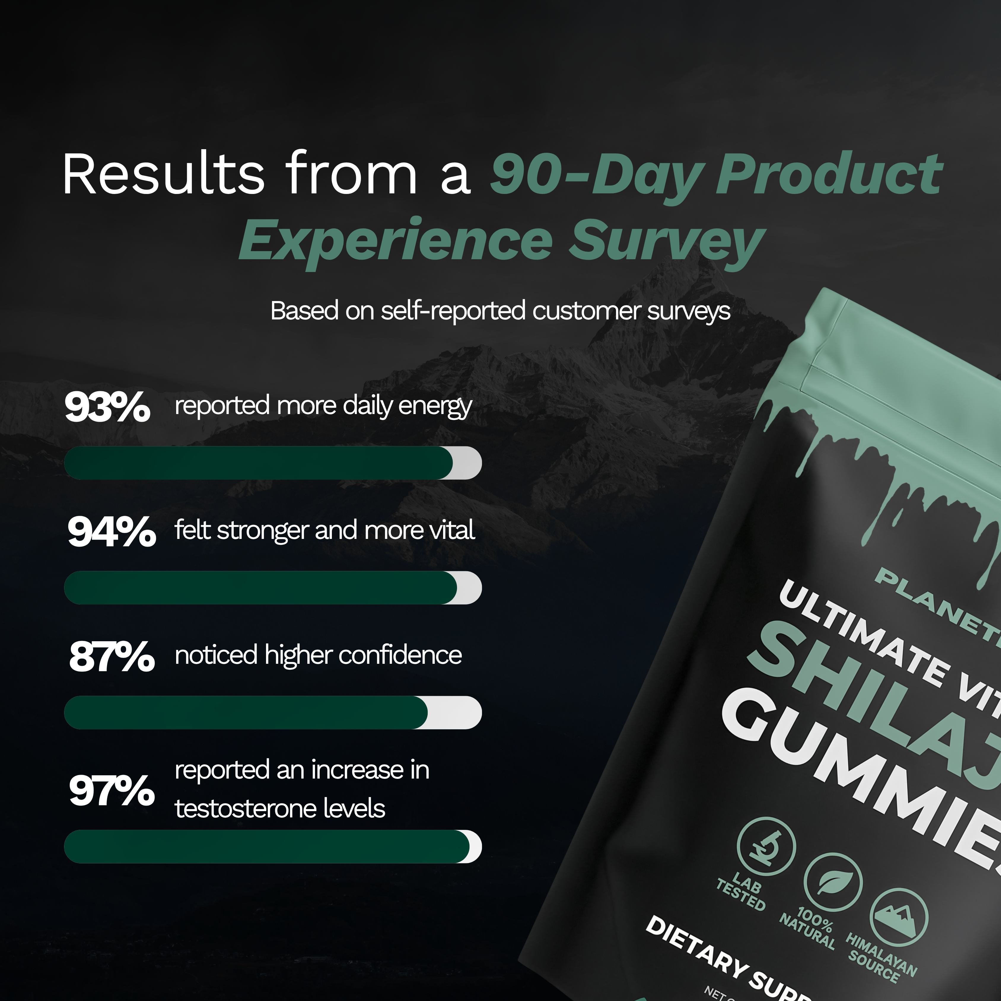 Shilajit Gummies | Last Longer. Stay Harder. Perform Better.