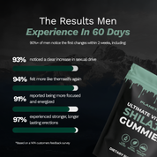 Planetized® 6-in-1 Performance Shilajit Gummies