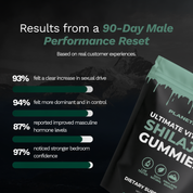 Planetized® 6-in-1 Performance Shilajit Gummies
