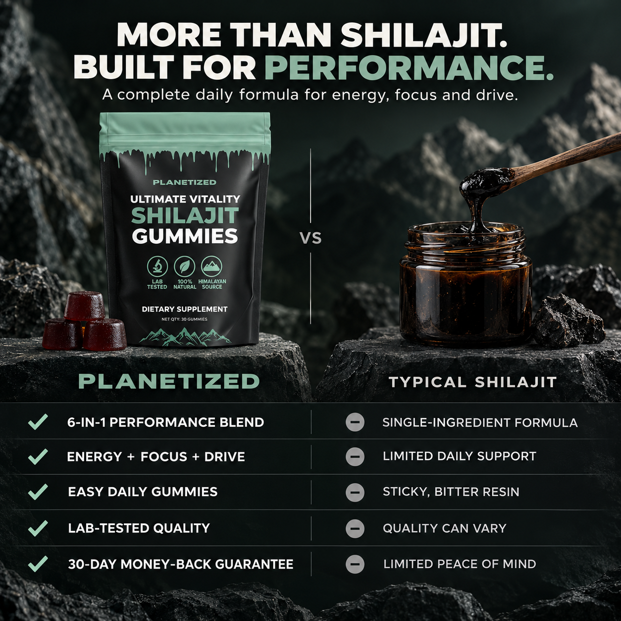 Planetized® 6-in-1 Performance Shilajit Gummies