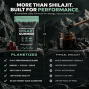 Planetized® 6-in-1 Performance Shilajit Gummies