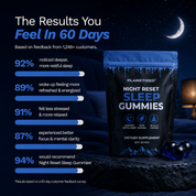 Planetized® Night Reset Sleep Gummies