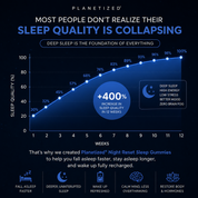 Planetized® Night Reset Sleep Gummies
